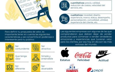 Elementos claves de una propuesta y oferta de valor