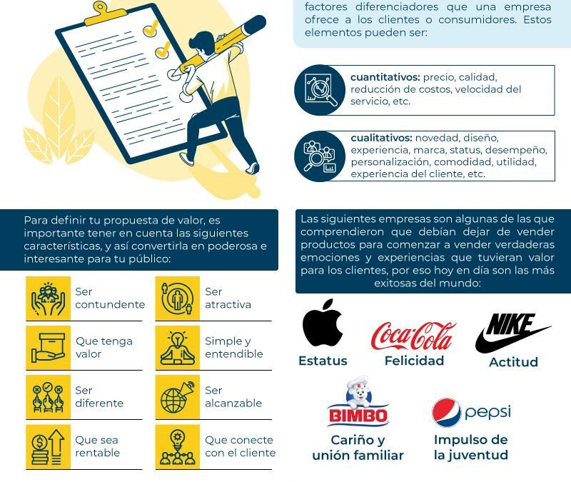 Elementos claves de una propuesta y oferta de valor