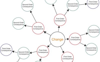 Visualizando la rueda de futuros:  el diseño