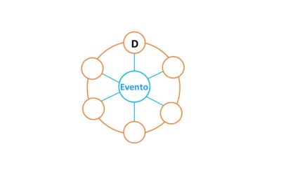 La rueda de futuros: identificando las consecuencias del cambio
