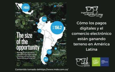 Cómo los pagos digitales y el comercio electrónico están ganando terreno en América Latina