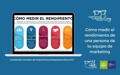 Cómo medir el rendimiento de una persona de tu equipo de marketing