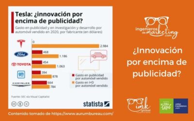 ¿Innovación por encima de publicidad?