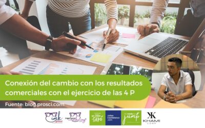 Conexión del cambio con los resultados comerciales con el ejercicio de las 4 P