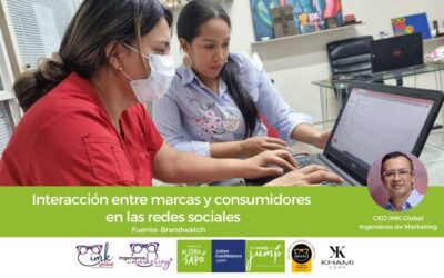 Interacción entre marcas y consumidores en las redes sociales